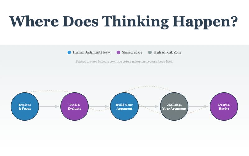 Critical Thinking Map tool screenshot